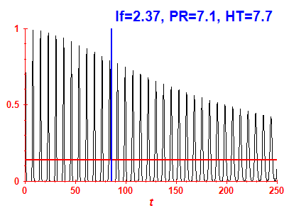 Survival probability